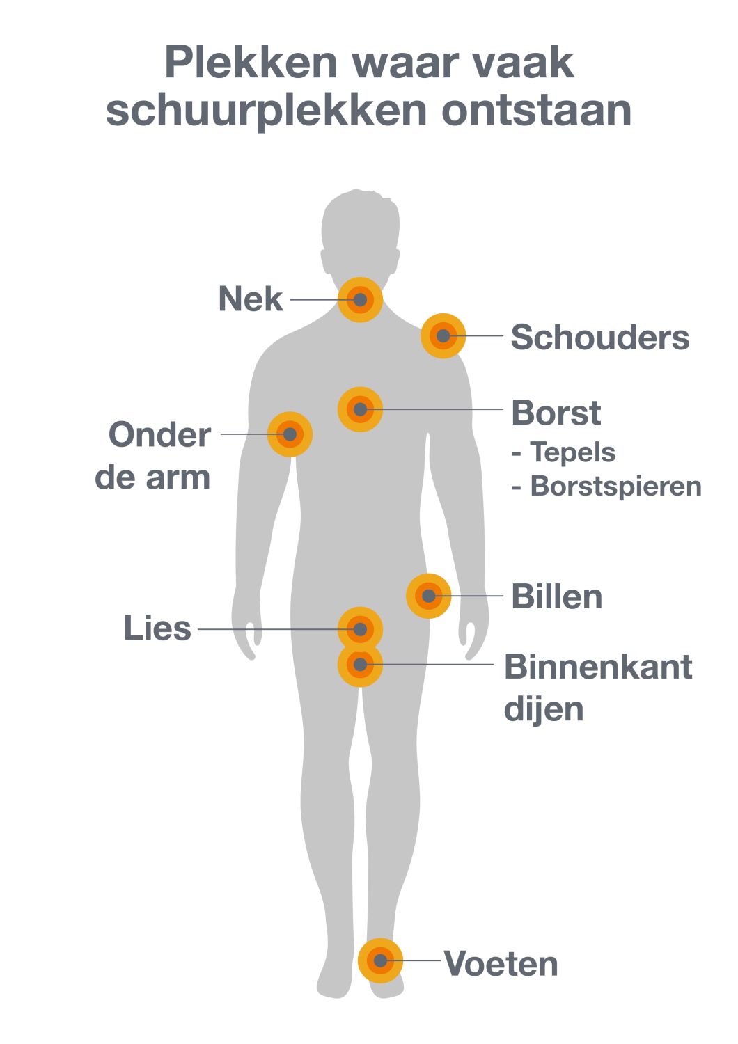 plekken-waar-vaak-schuurplekken-ontstaan.jpg